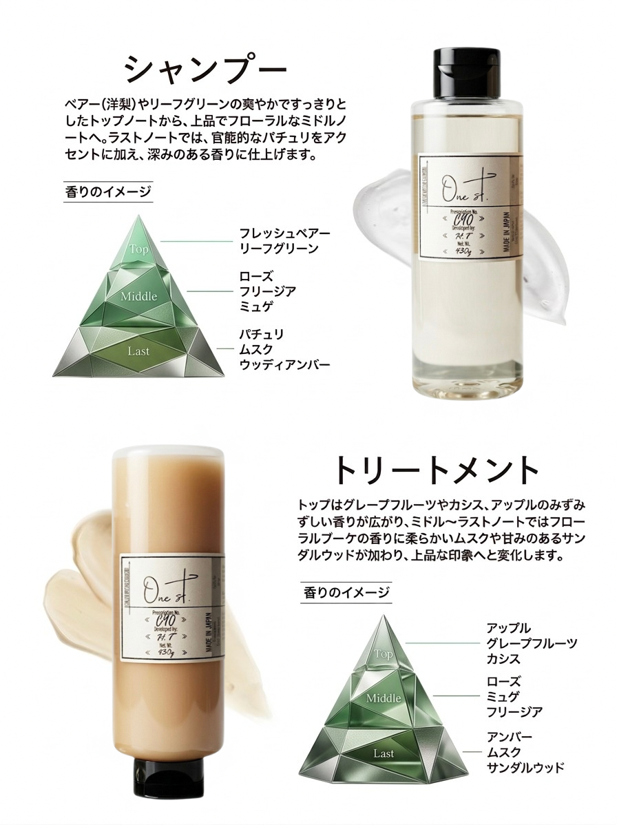 C90 トリートメント