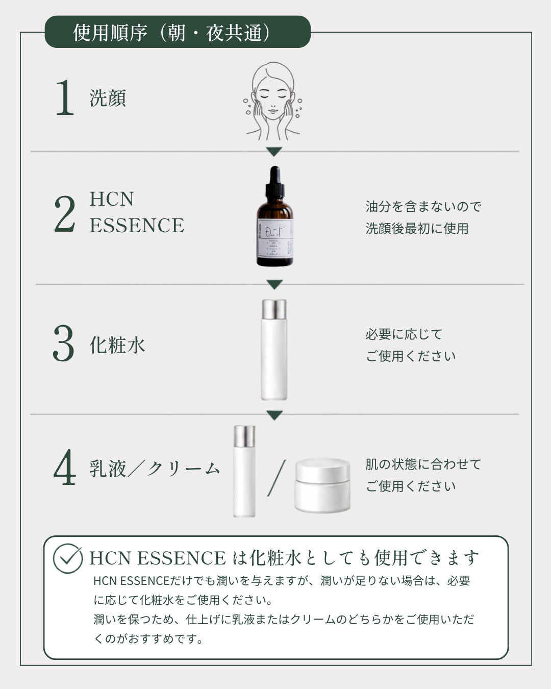 HCN ESSENCE